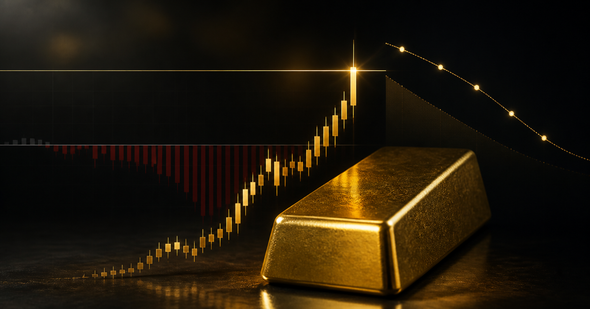A gold bar beside a rising gold candlestick breaking through a threshold, with a negative jobs chart and falling yield curve behind it.