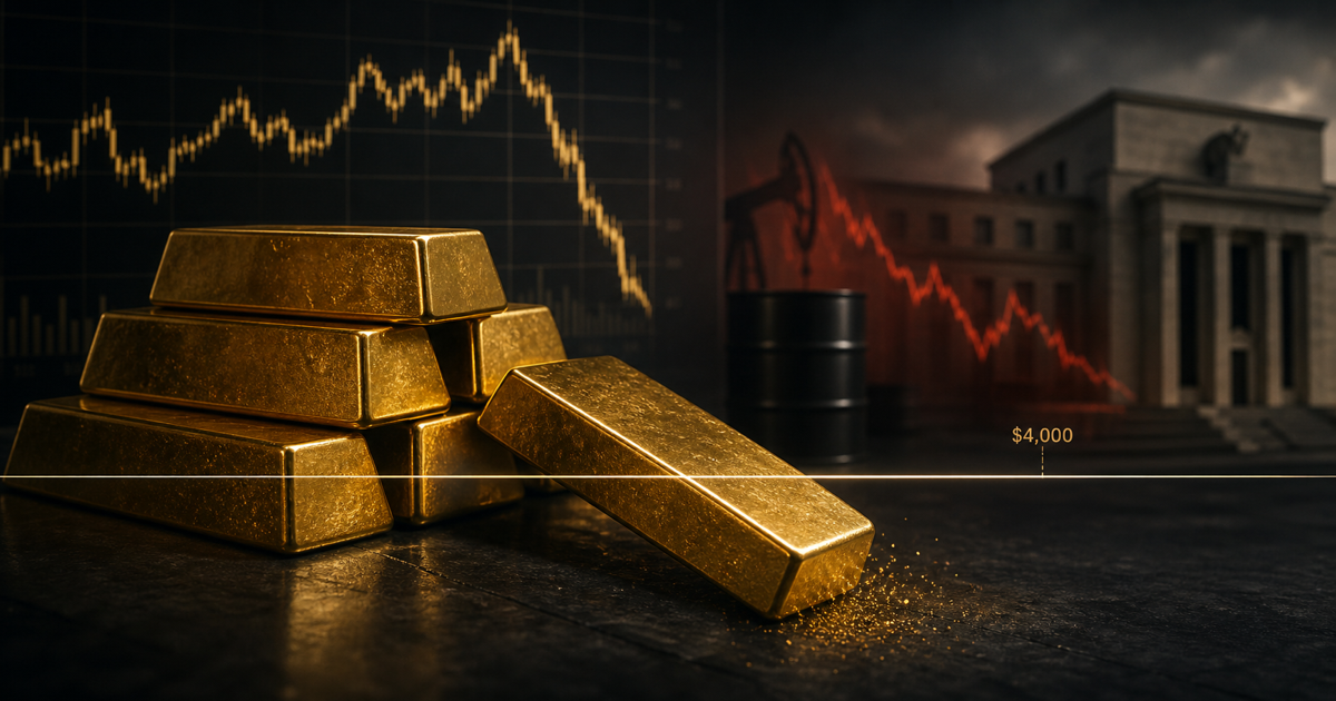 Gold bars sliding below a $4,000 threshold line with an oil barrel, falling market charts, and a Federal Reserve-style building in the background.
