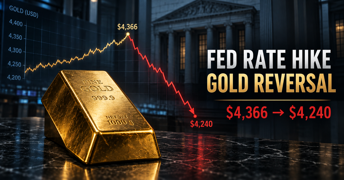 A gold bar beneath a price line reversing sharply from $4,366 to $4,240, with a generic central-bank building and Fed Rate Hike and Gold Reversal labels.