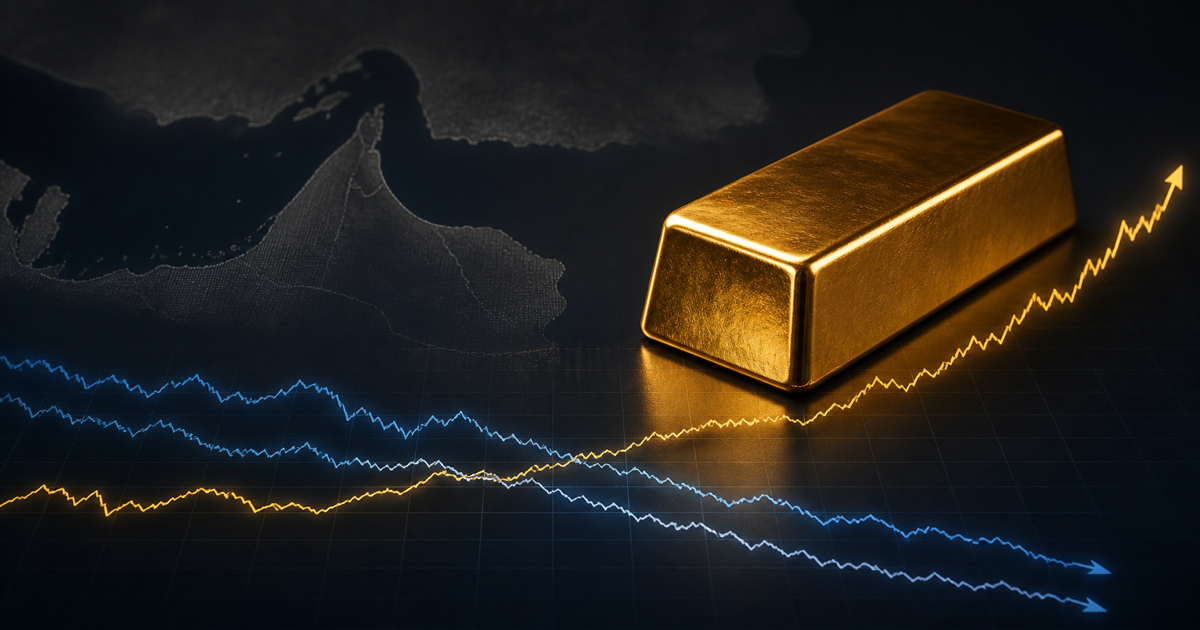 A polished gold bar above a rising gold-price line, with two cooling blue market lines and a subtle map of the Strait of Hormuz.